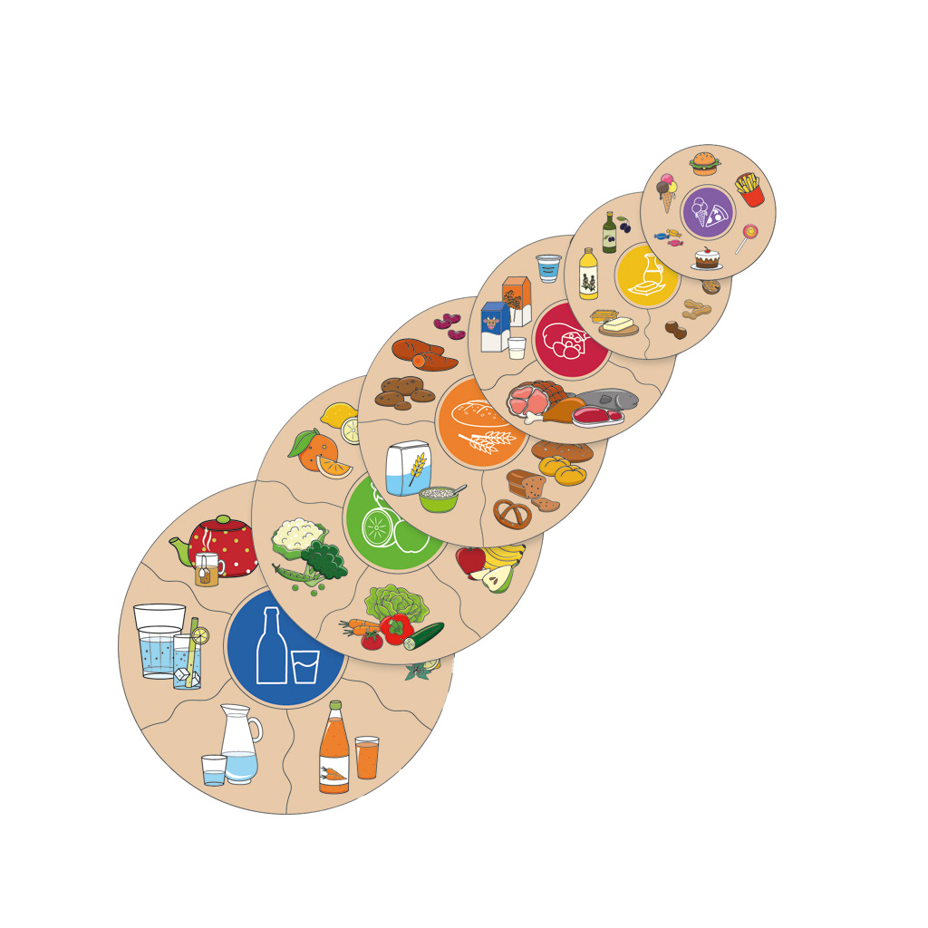 Humanico Puzzle Ernährung