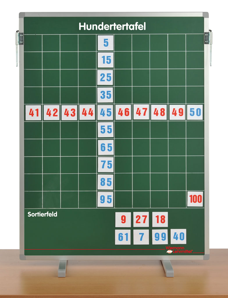 Hunderter-Tafel Set Hunderter-Tafel Set