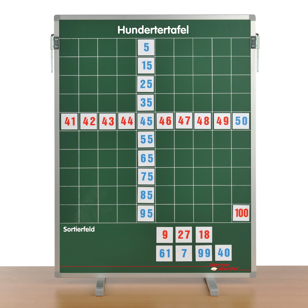 Hunderter-Tafel Set Hunderter-Tafel Set