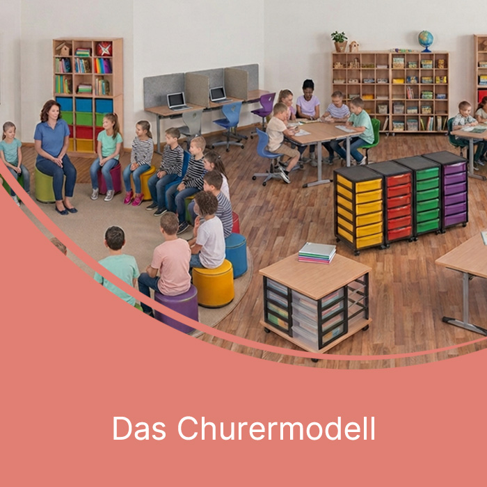 Banner für die Themenwelt – Das Churermodell, Klassenraumgestaltung nach dem Churermodell mit Lehrkraft und Kindern