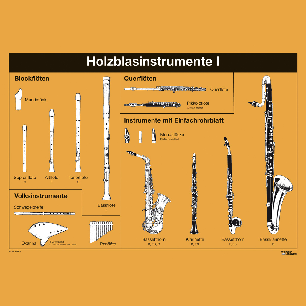 Lehrtafel - Holzblasinstrumente I