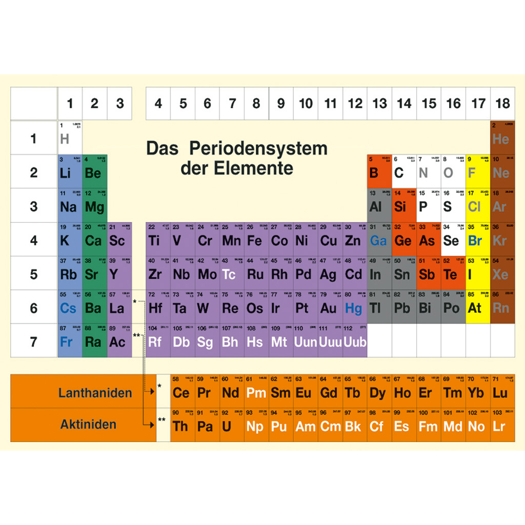 Periodensystem der Elemente