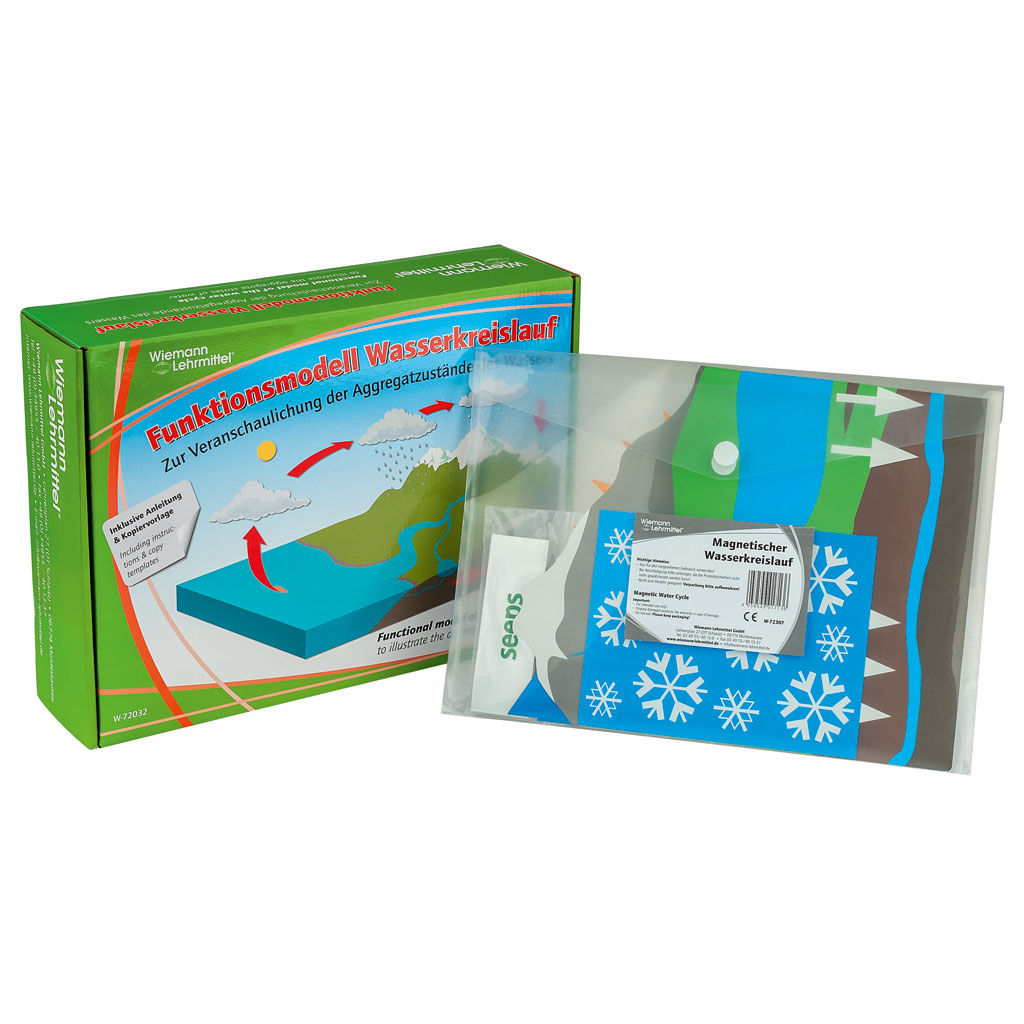 Wasserkreislauf Wasserkreislauf