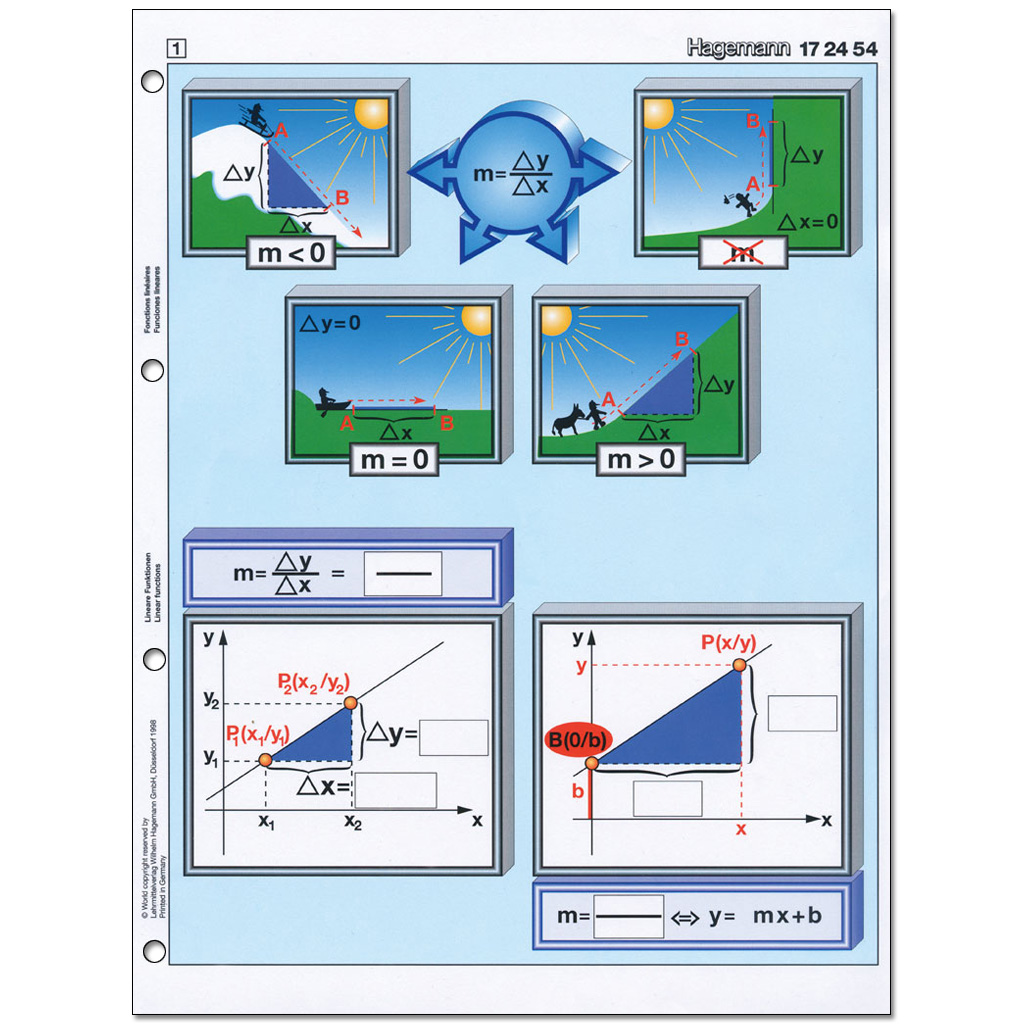 Transparent-Mappe „Algebra“