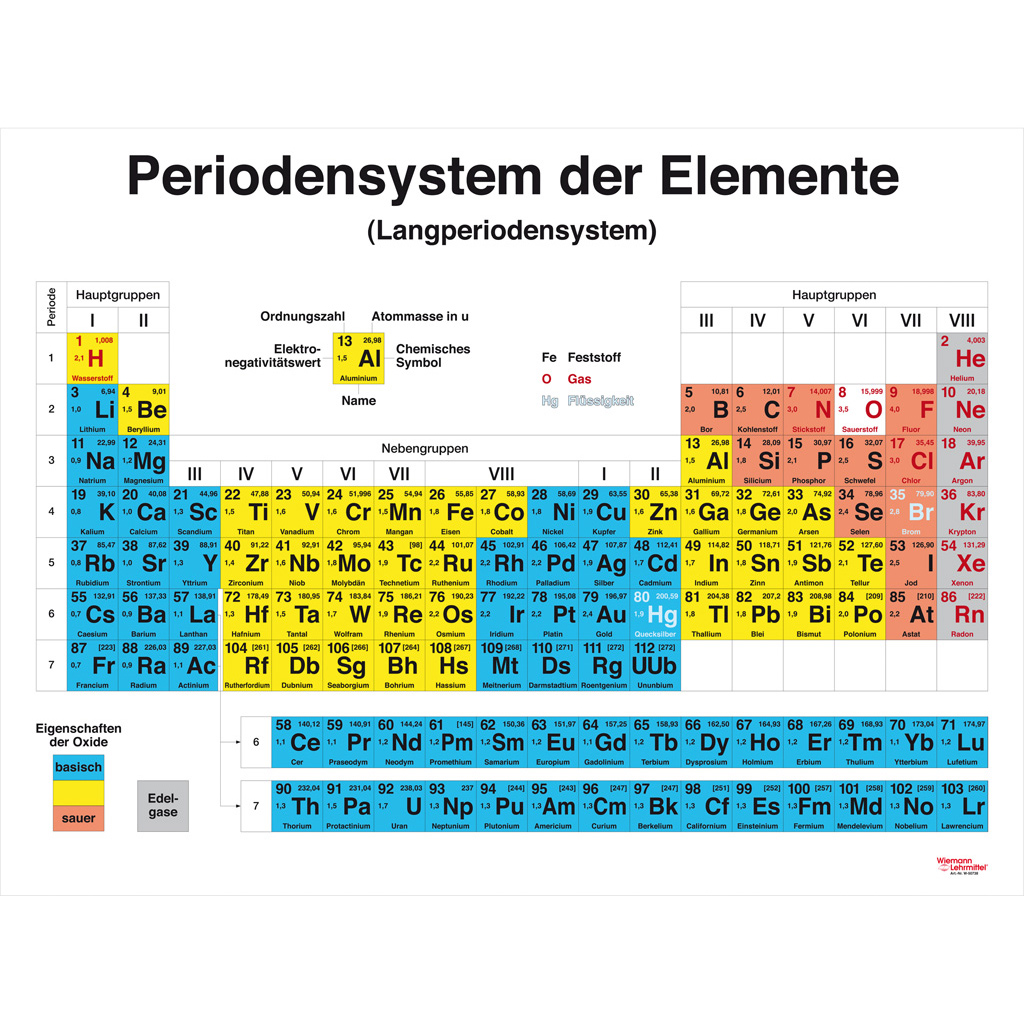 Periodensystem der Elemente – Langperiodensystem
