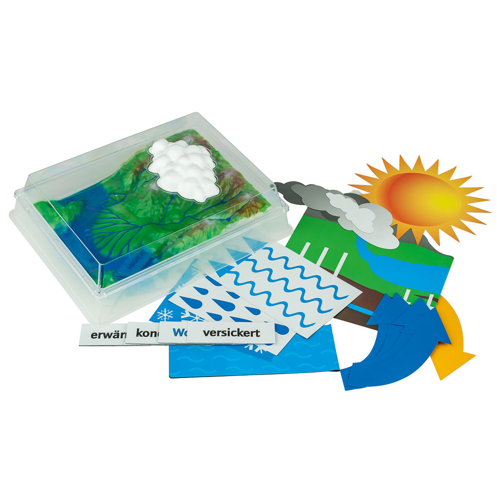 Wasserkreislauf Wasserkreislauf