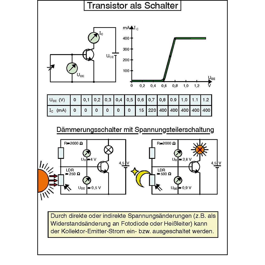 Aufbautransparente-Mappe -Elektronik-