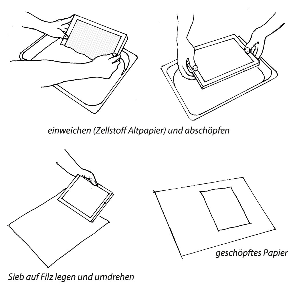 Papierschöpfen Gruppenset für ca. 1.000 Blatt in A5, inkl. Anleitung