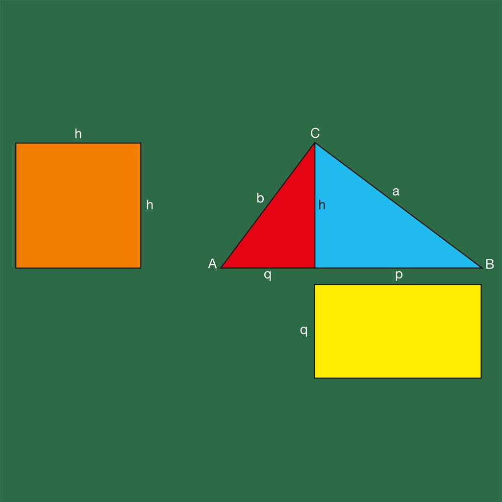 Satz des Pythagoras – Herleitung des Höhensatzes durch Flächenvergleich