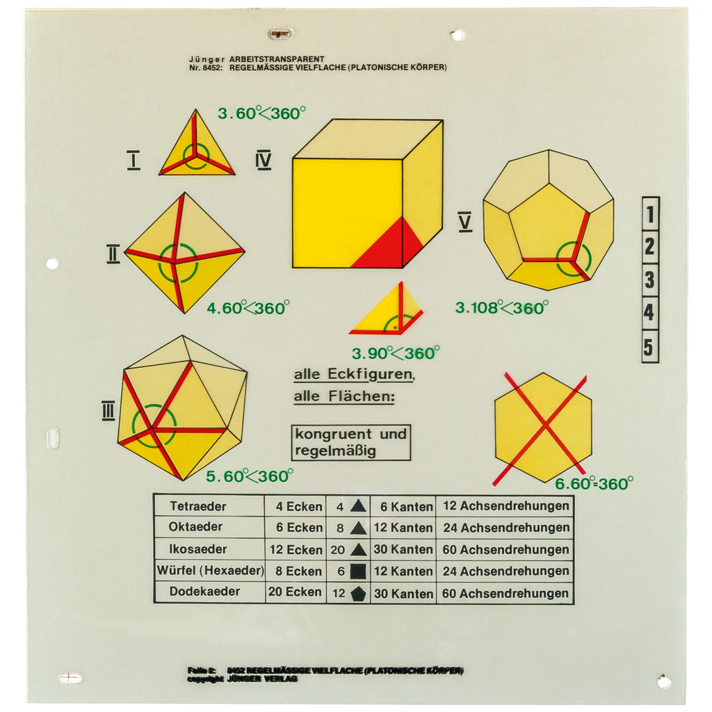 Foliensatz Vielflache, Fass, Prismatoid