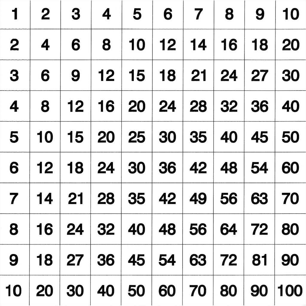 Mathe-Grundplatte für Steckwürfel Mathe-Grundplatte für Steckwürfel
