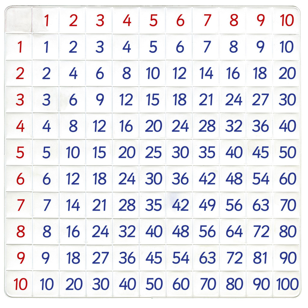 1 x 1 Falttafel