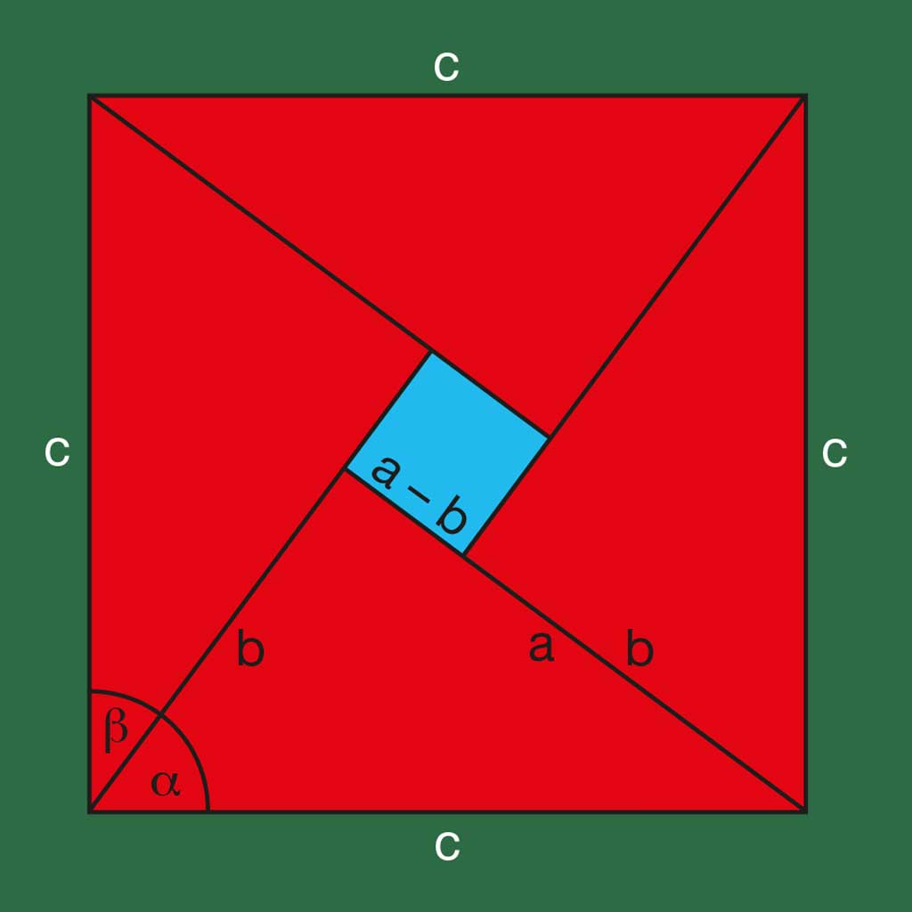 Satz des Pythagoras – Beweis nach der 2. Binomischen Formel