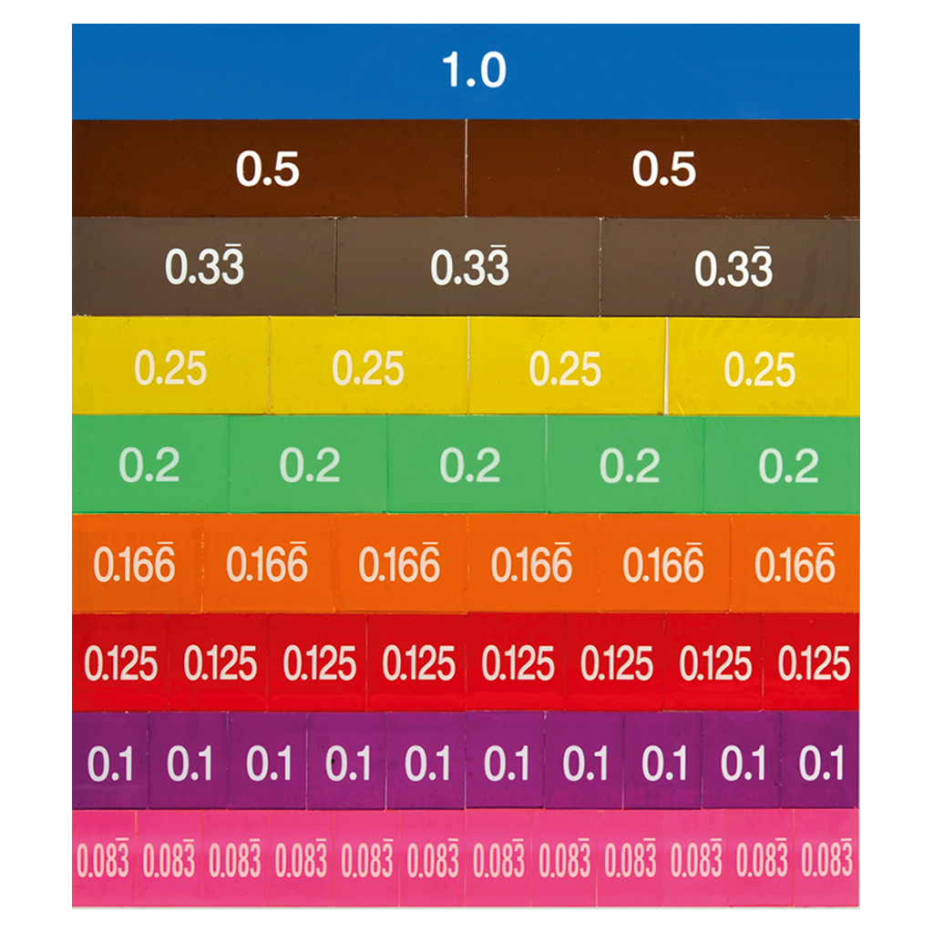 Bruchrechenstäbe – Dezimalzahlen-Set