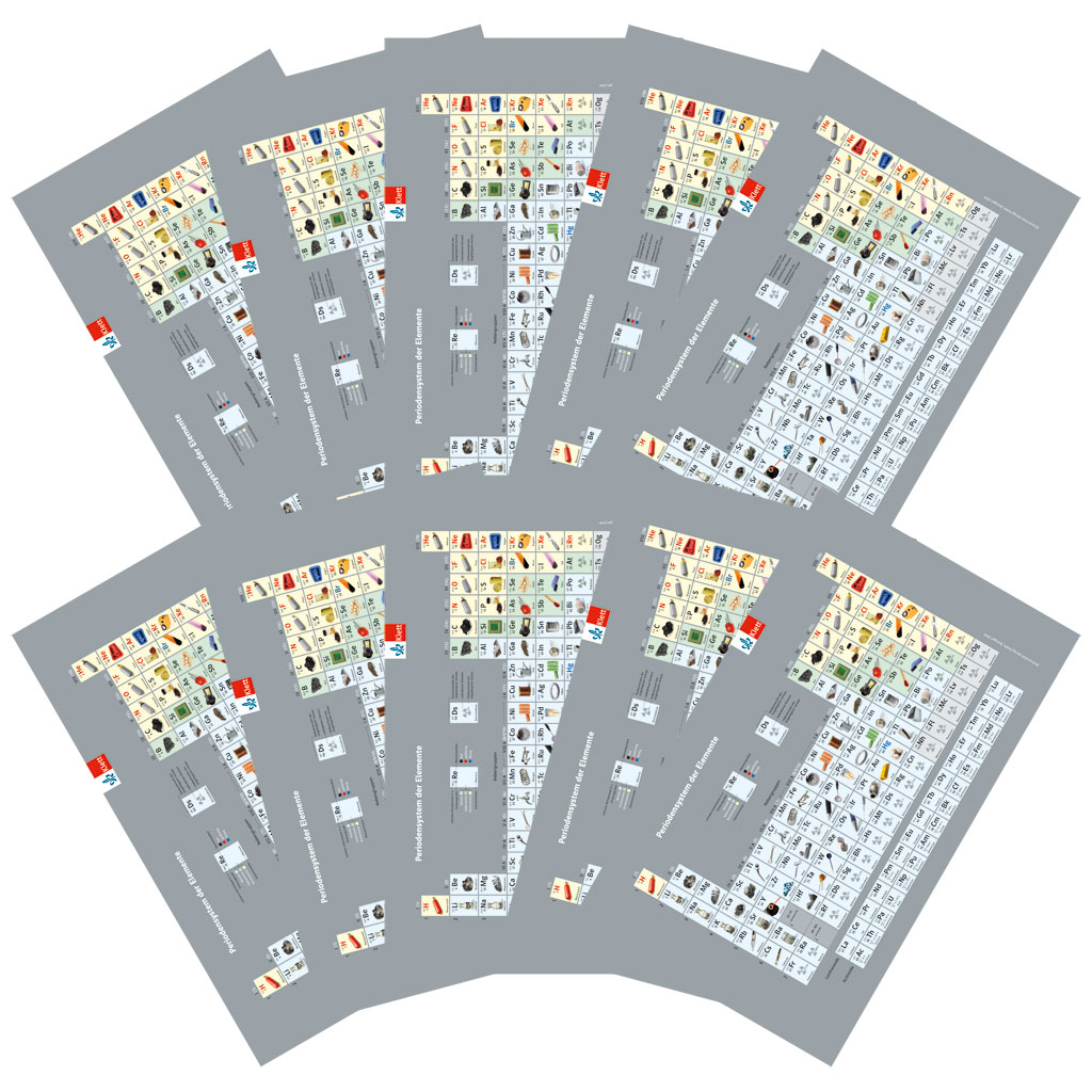 Das Periodensystem