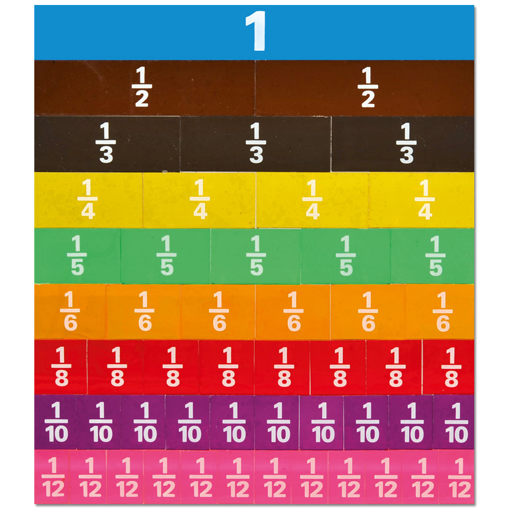 temp30587FND1a9uhK6RKc Bruchrechenstäbe – Bruchzahlen-Set