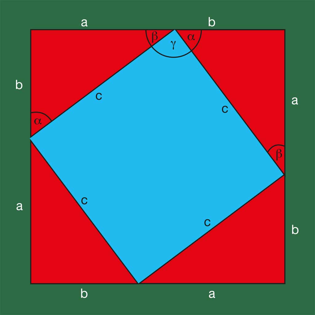 Satz des Pythagoras – Beweis nach der 1. Binomischen Formel