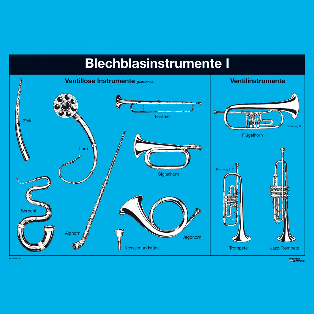 Lehrtafel - Blechblasinstrumente I