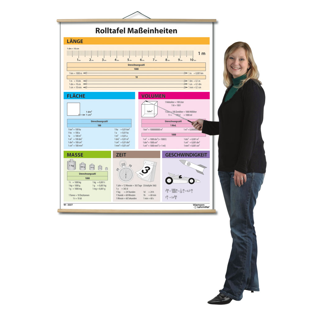 temp3227-lehrtafel-masseinheitenAAaRZ5K6XQbo0 Auf diesem Bild ist das Produkt mit der Art.Nr.: W-3227 zu sehen