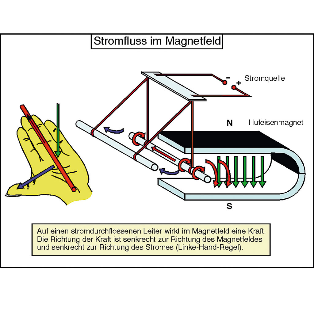 Aufbautransparente-Mappe -Elektromagnetismus