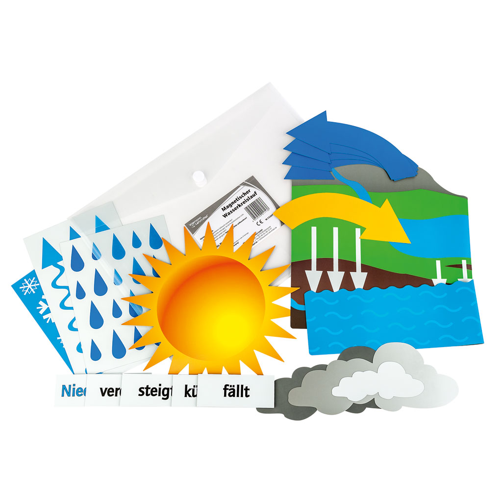 Magnetischer Wasserkreislauf Magnetischer Wasserkreislauf