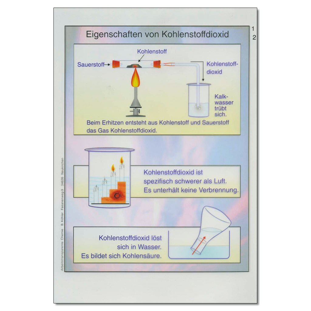 Einzeltransparent zu den Eigenschaften von CO2