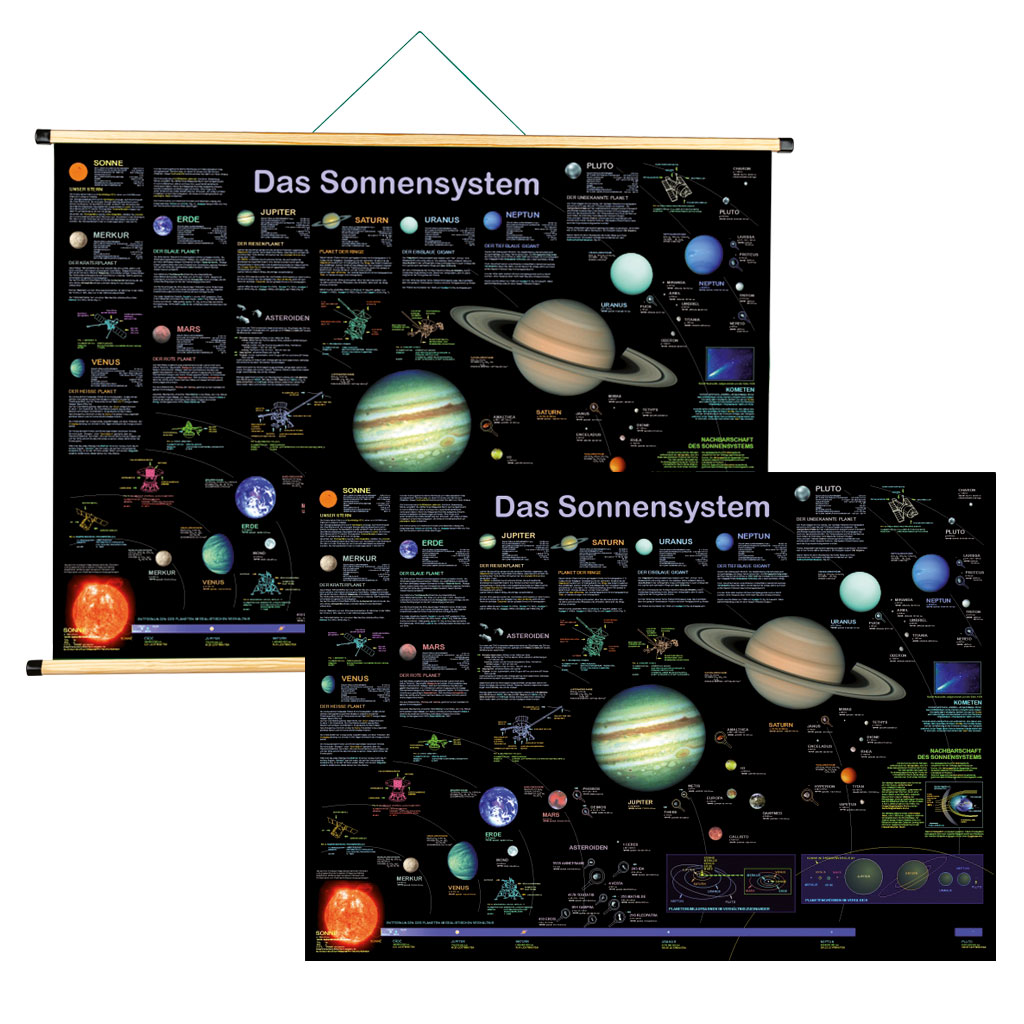 Lehrtafeln Astronomie