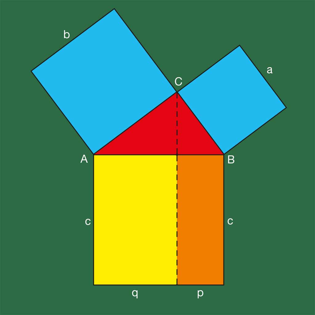 Satz des Pythagoras – Beweis durch Kathetensatz