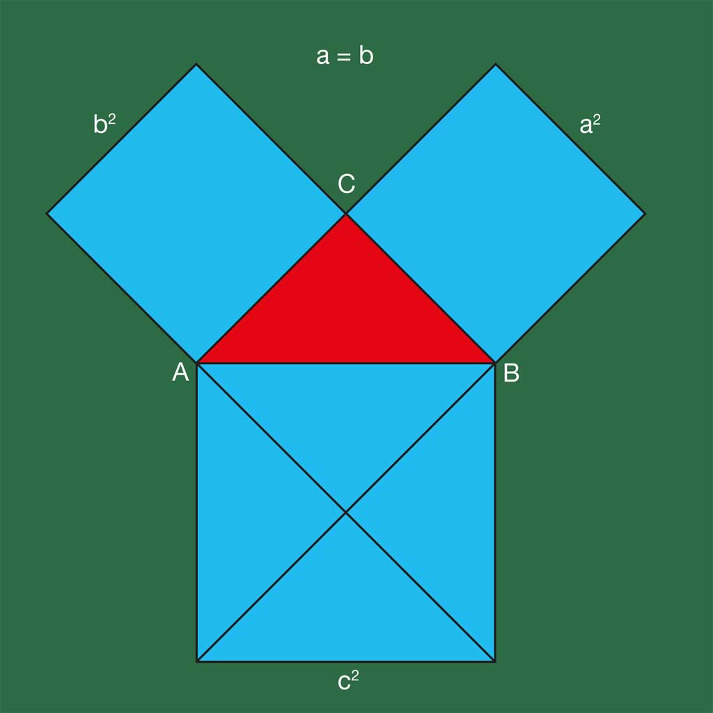 Satz des Pythagoras –  Gleichschenklig-rechtwinkliges Dreieck