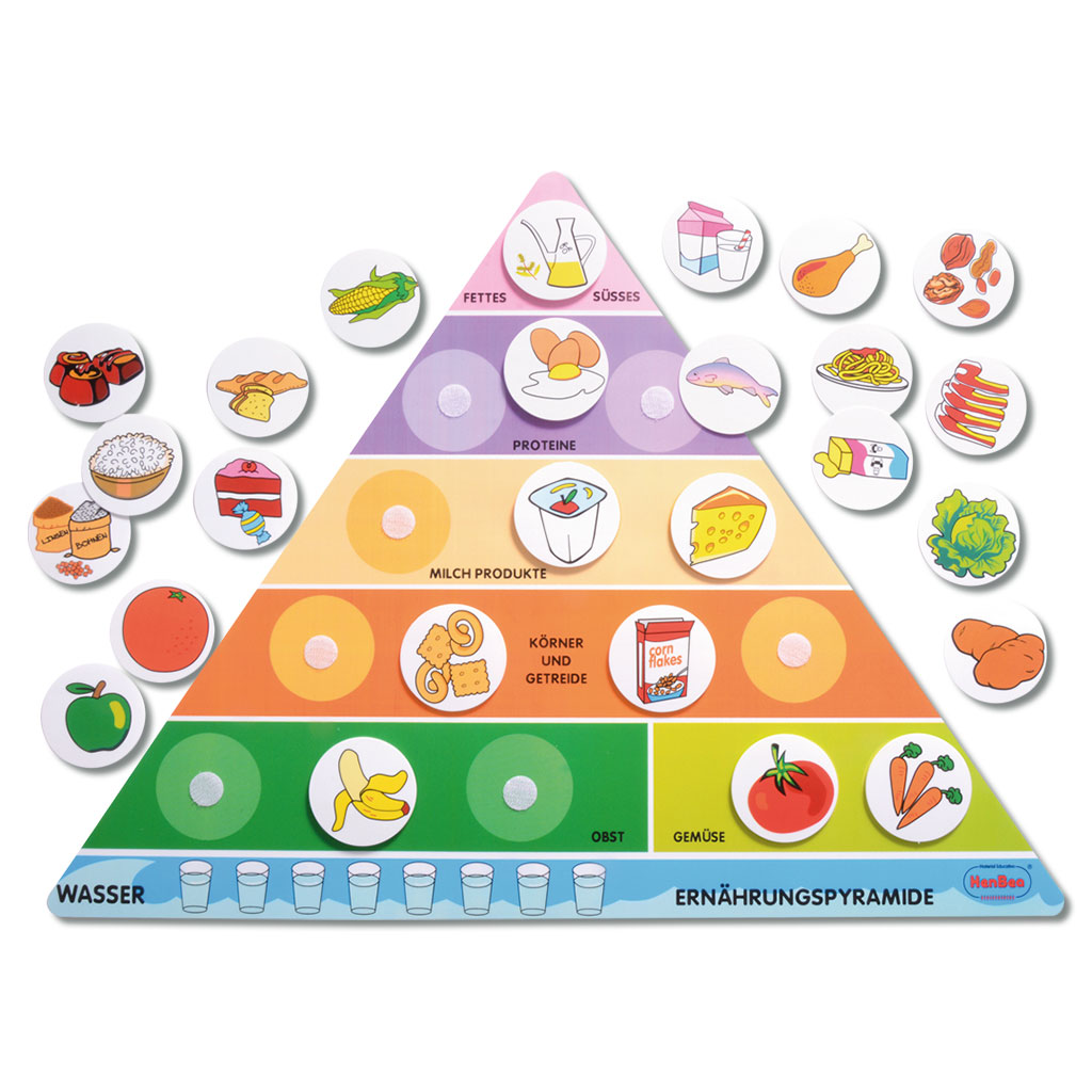 temp82407-ernaehrungspyramideFMjKNlYCXEiH0 Ernährungspyramide für Kinder