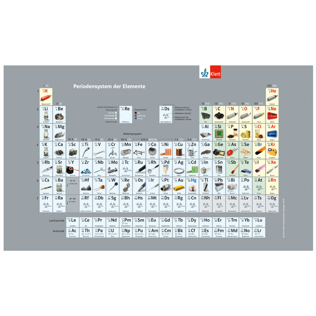 Das Periodensystem