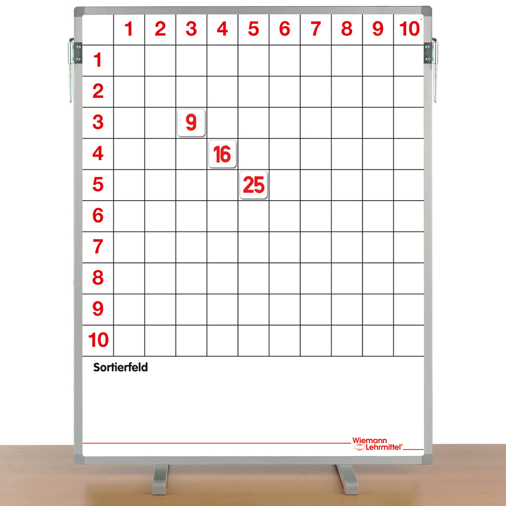Große Hunderter- & 1x1 Tafel