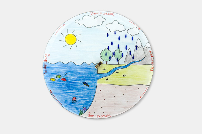 Druckvorlage zum Wasserkreislauf Slebstgebasteltes Modell vom Wasserkreislauf