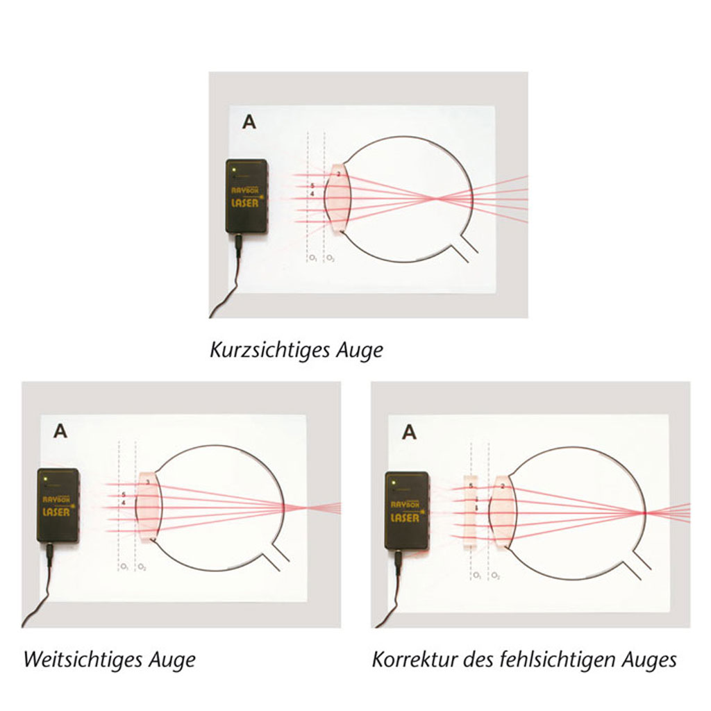 Demonstrations-Modellkörpersatz -Geometrische Optik, magnethaftend-