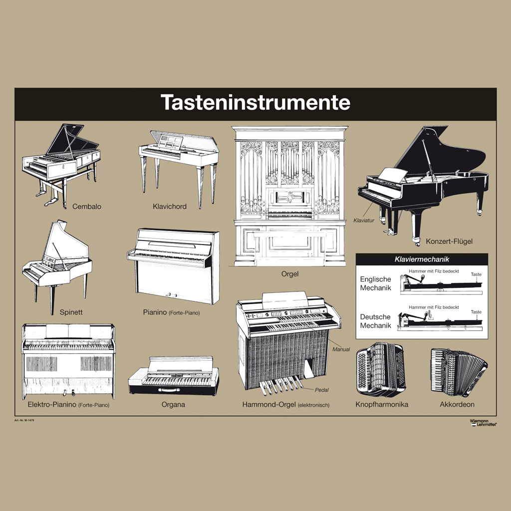 Lehrtafel - Tasteninstrumente