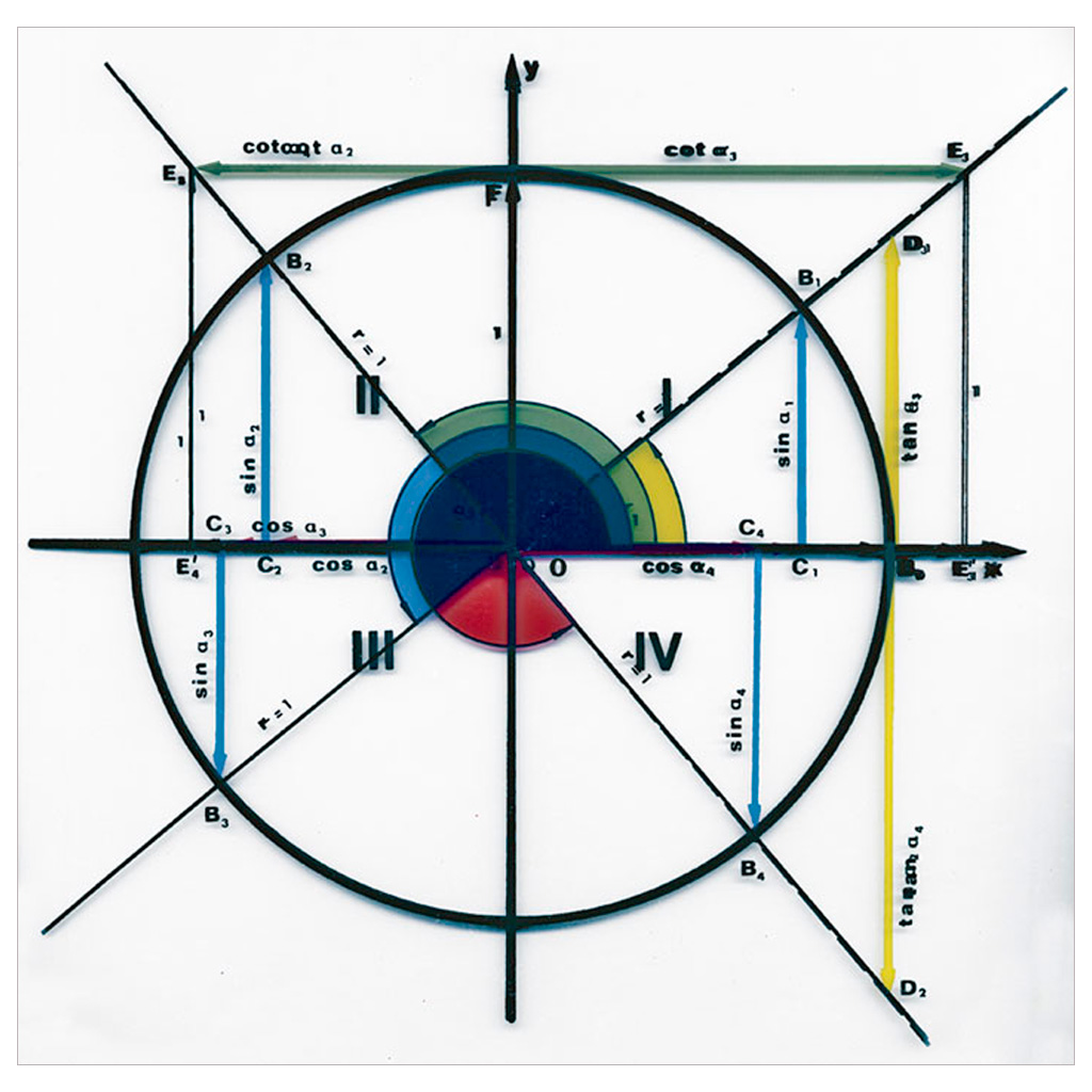 Foliensatz Die trigonometrischen Funktionen in den 4 Quadranten am Einheitskreis