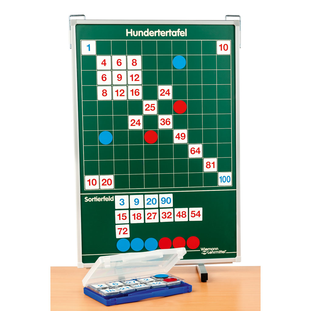 Hunderter-Tafel, Zahlenkärtchen 1–100 und Einmaleins