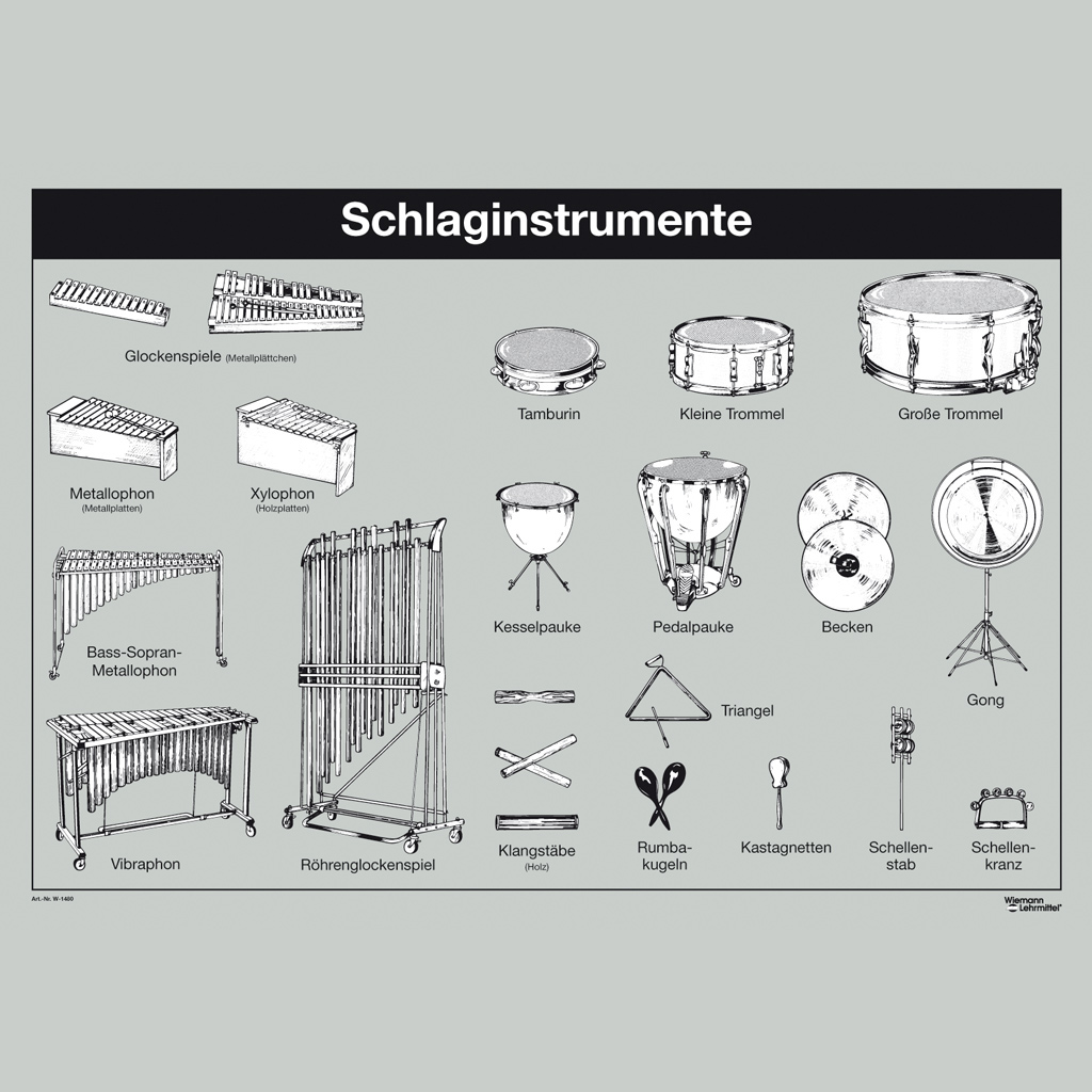 Lehrtafel - Schlaginstrumente