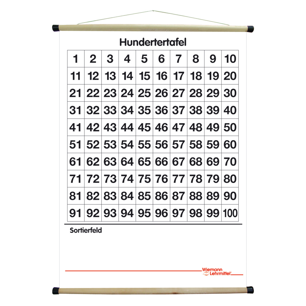 Hundertertafel als Rolltafel