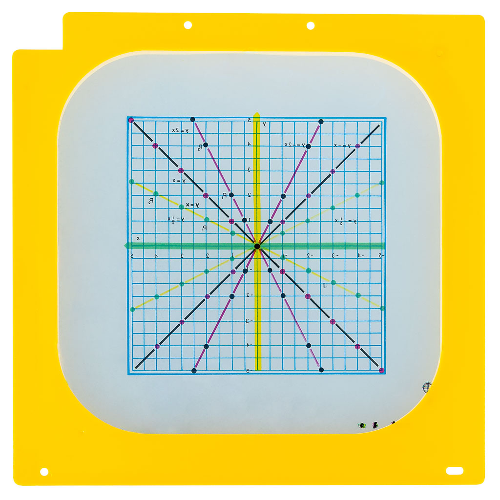 Foliensatz Die lineare Funktion y = ax