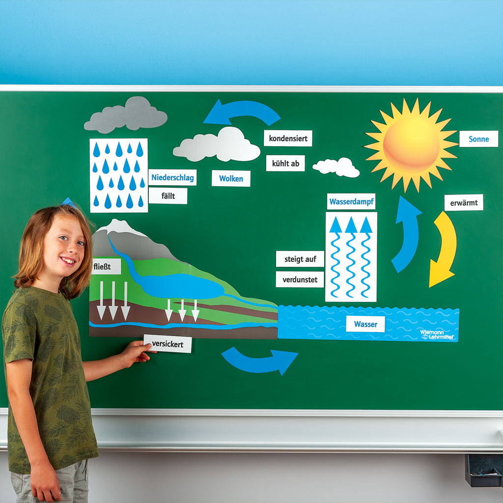 Magnetischer Wasserkreislauf-Bild Auf diesem Bild ist das Produkt mit der Art.Nr.: W-72307 zu sehen