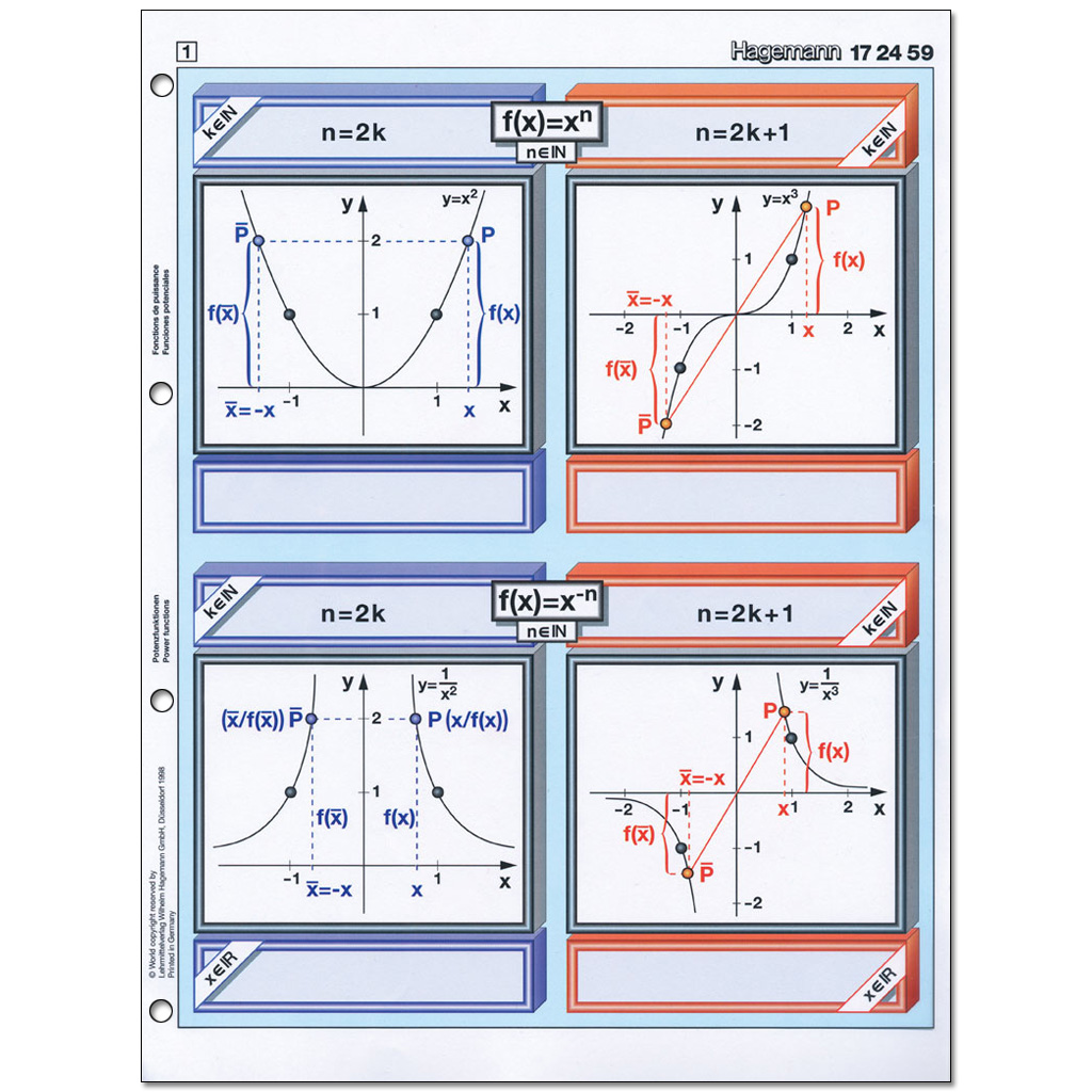 Transparent-Mappe „Algebra“