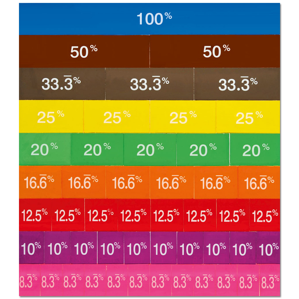 Bruchrechenstäbe – Prozentzahlen-Set