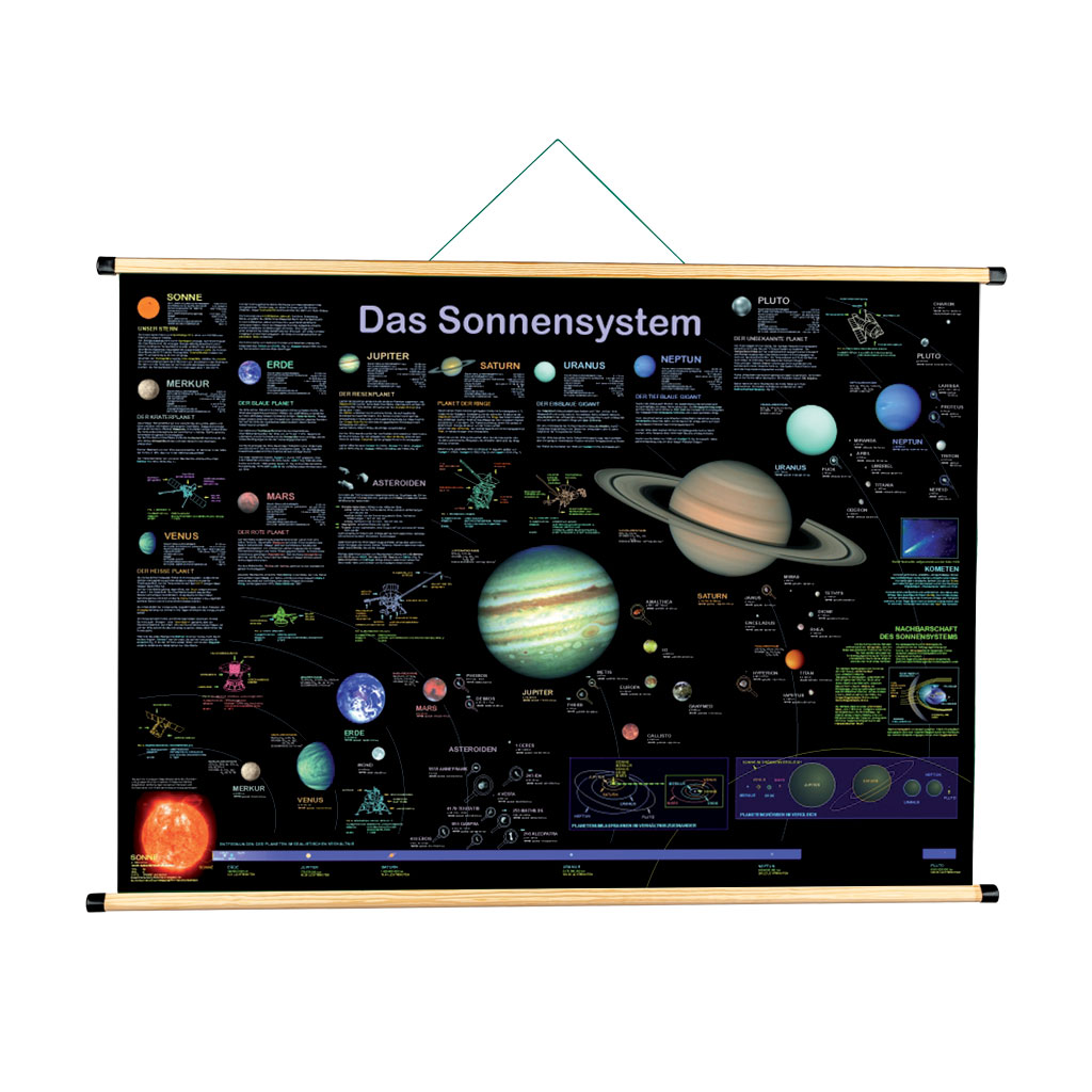 Lehrtafeln Astronomie