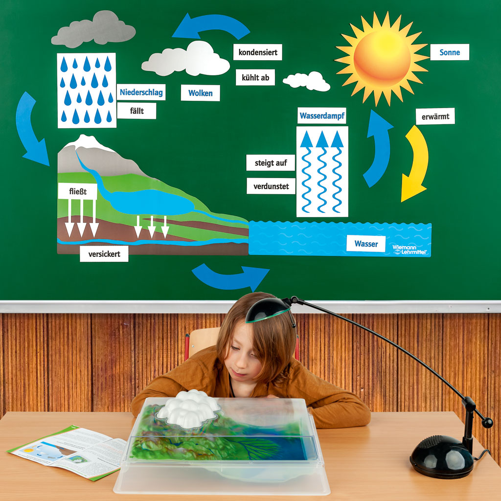 Wasserkreislauf-Bild Auf diesem Bild ist das Produkt mit der Art.Nr.: W-72434 zu sehen