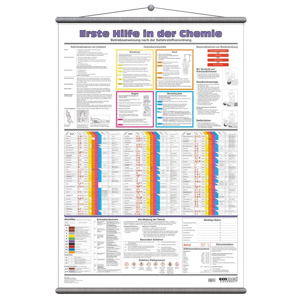 Wandtafel -Erste Hilfe in der Chemie-