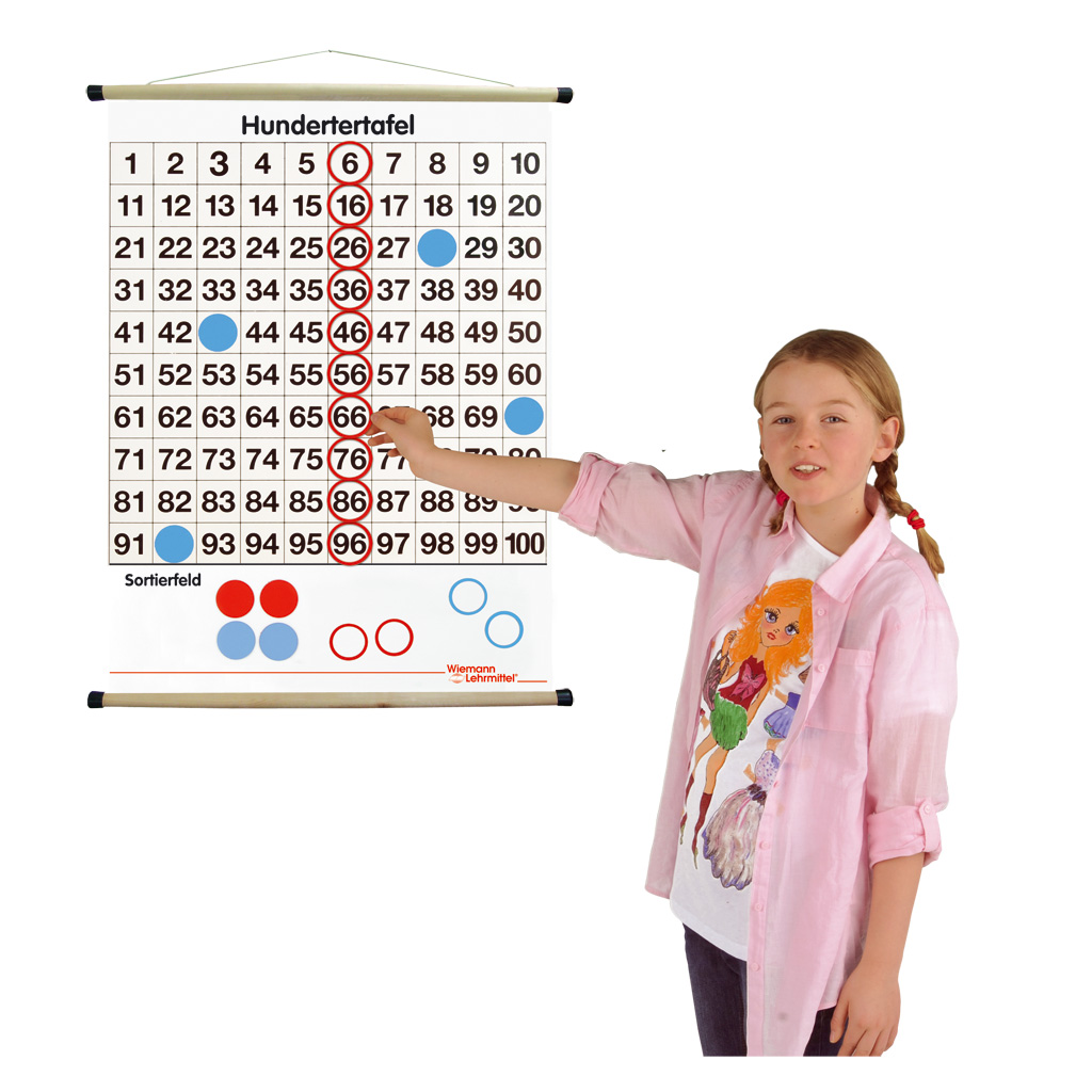 Hundertertafel als Rolltafel
