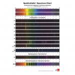 Spektraltafel 111 x 157 cm