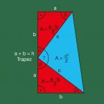 Satz des Pythagoras – Beweis nach James A. Garfield