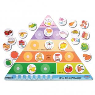 Ernährungspyramide für Kinder